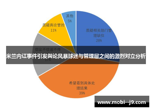 米兰内讧事件引发舆论风暴球迷与管理层之间的激烈对立分析