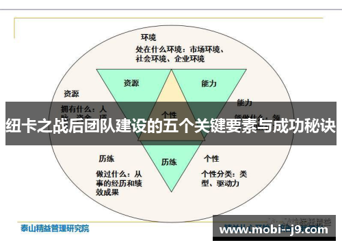 纽卡之战后团队建设的五个关键要素与成功秘诀