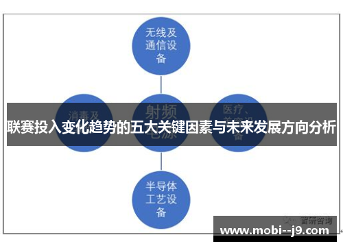 联赛投入变化趋势的五大关键因素与未来发展方向分析