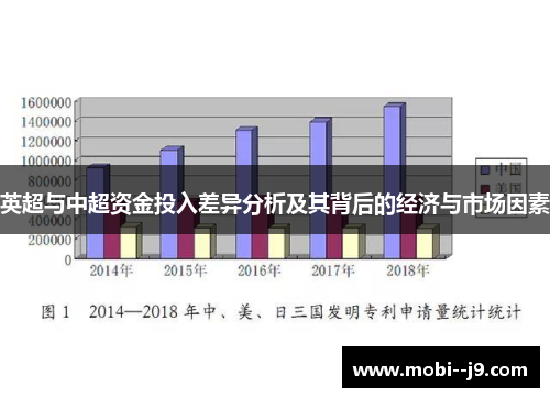 英超与中超资金投入差异分析及其背后的经济与市场因素