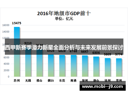 西甲新赛季潜力新星全面分析与未来发展前景探讨