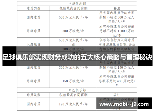 足球俱乐部实现财务成功的五大核心策略与管理秘诀 足球俱乐部实现财务成功的五大核心策略与管理秘诀