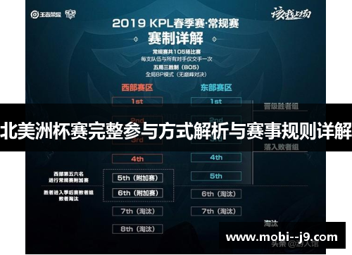 北美洲杯赛完整参与方式解析与赛事规则详解