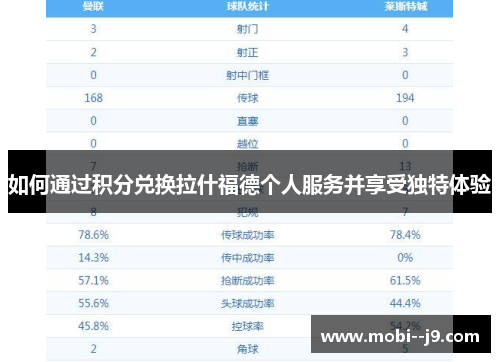 如何通过积分兑换拉什福德个人服务并享受独特体验