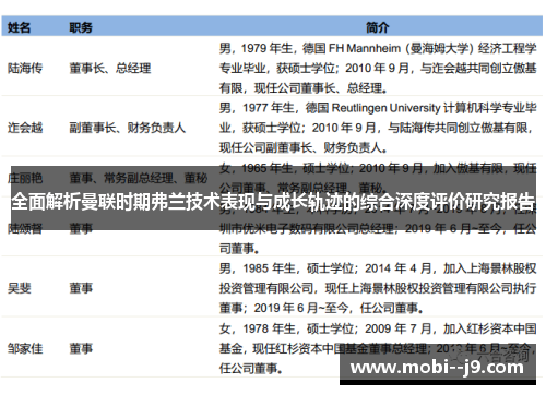 全面解析曼联时期弗兰技术表现与成长轨迹的综合深度评价研究报告