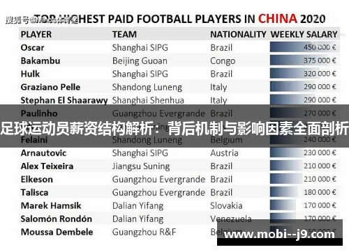 足球运动员薪资结构解析:背后机制与影响因素全面剖析 足球运动员薪资结构解析:背后机制与影响因素全面剖析