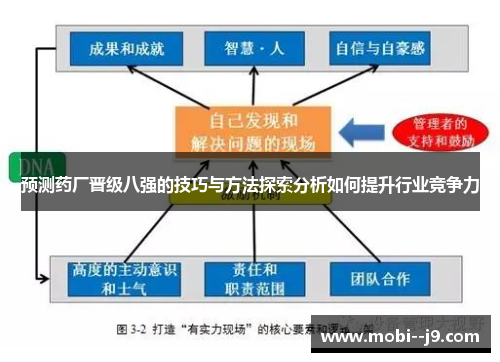 预测药厂晋级八强的技巧与方法探索分析如何提升行业竞争力 预测药厂晋级八强的技巧与方法探索分析如何提升行业竞争力