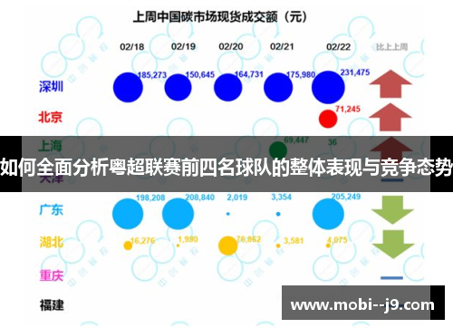 如何全面分析粤超联赛前四名球队的整体表现与竞争态势