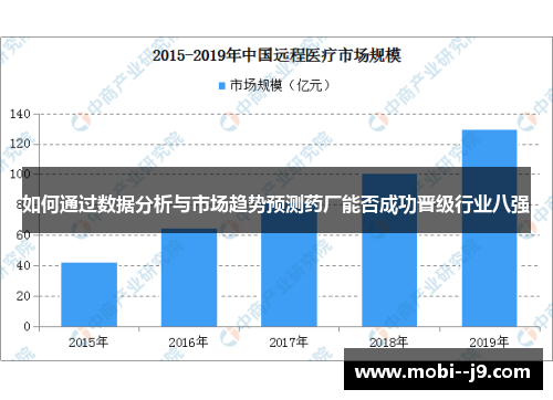 如何通过数据分析与市场趋势预测药厂能否成功晋级行业八强