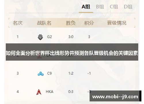 如何全面分析世界杯出线形势并预测各队晋级机会的关键因素