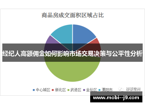 经纪人高额佣金如何影响市场交易决策与公平性分析