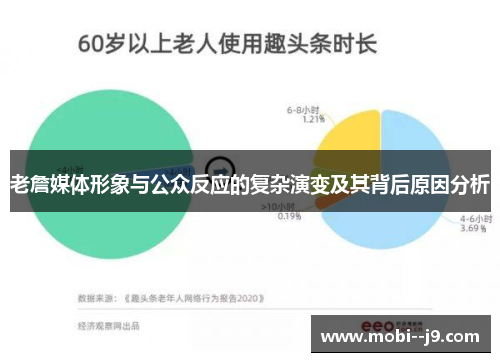 老詹媒体形象与公众反应的复杂演变及其背后原因分析