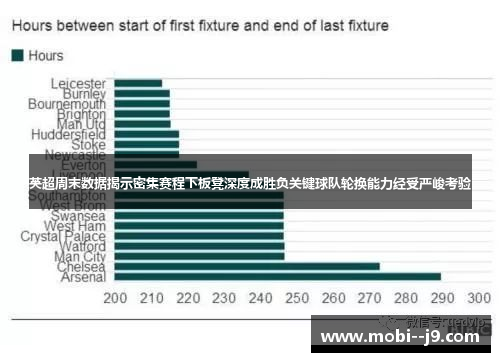 英超周末数据揭示密集赛程下板凳深度成胜负关键球队轮换能力经受严峻考验