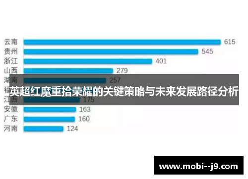 英超红魔重拾荣耀的关键策略与未来发展路径分析