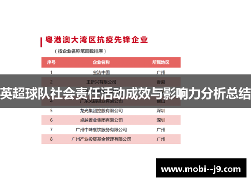 英超球队社会责任活动成效与影响力分析总结
