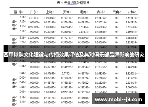 西甲球队文化建设与传播效果评估及其对俱乐部品牌影响的研究