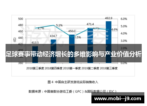 足球赛事带动经济增长的多维影响与产业价值分析
