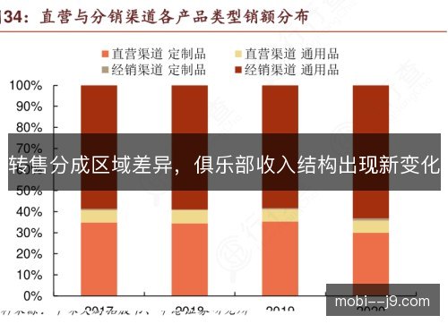 转售分成区域差异，俱乐部收入结构出现新变化